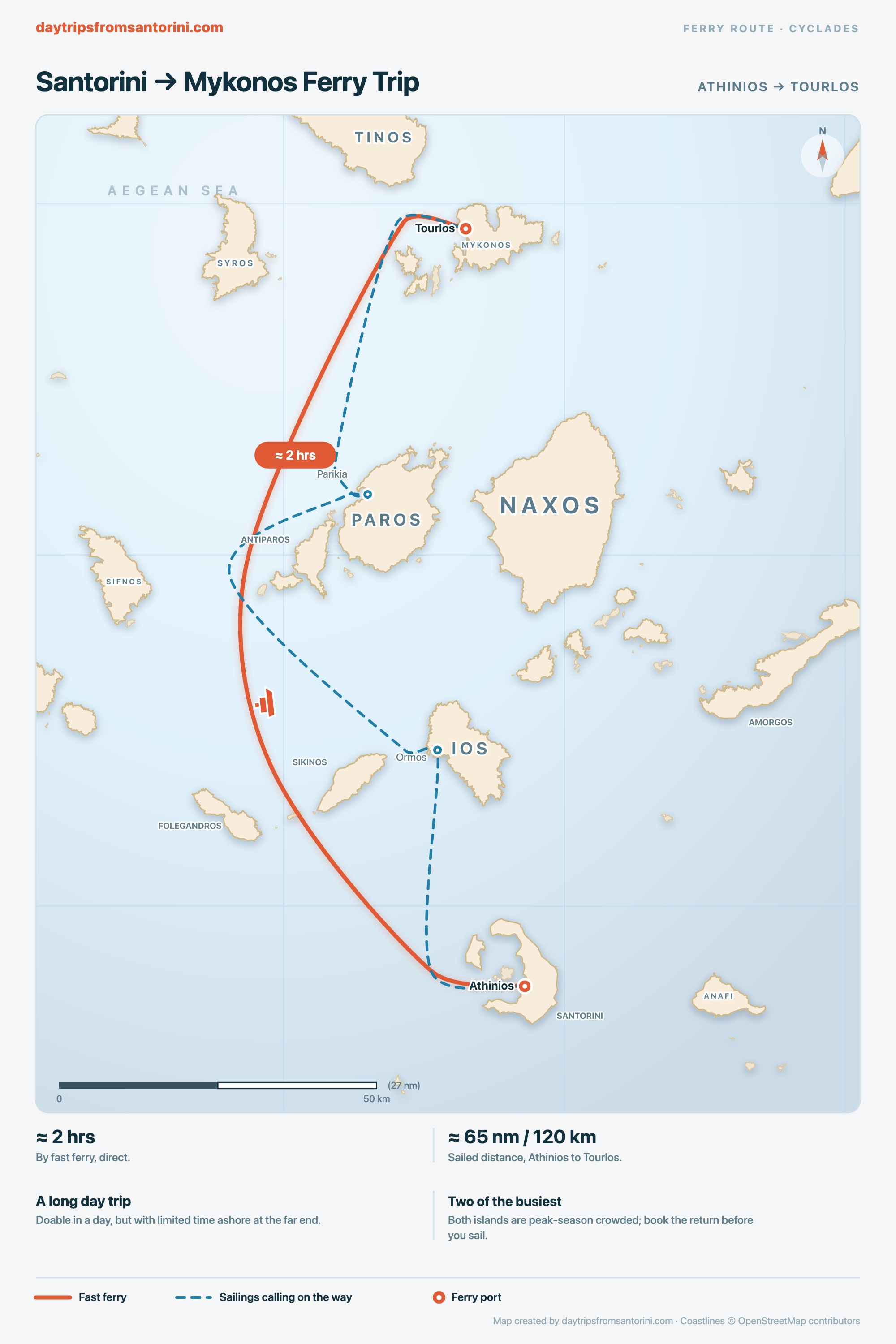 Map of the Cyclades showing the fast ferry route north from Athinios on Santorini to Tourlos on Mykonos.
