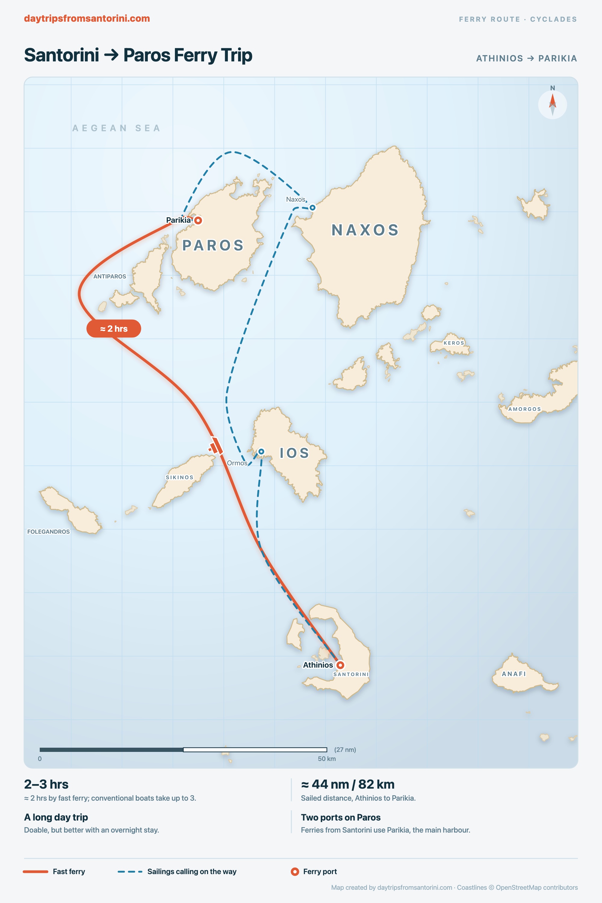 Map of the Cyclades showing the ferry route north from Athinios on Santorini to Parikia on Paros, with sailings calling at Ios and Naxos on the way.
